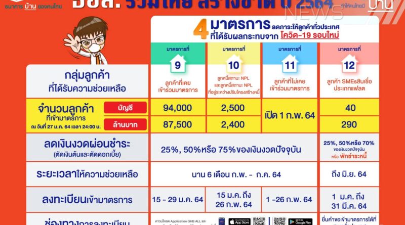 มาตรการ ธอส